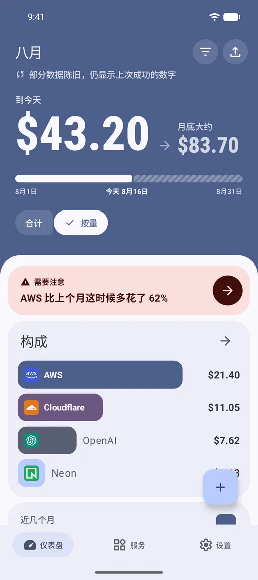 仪表盘