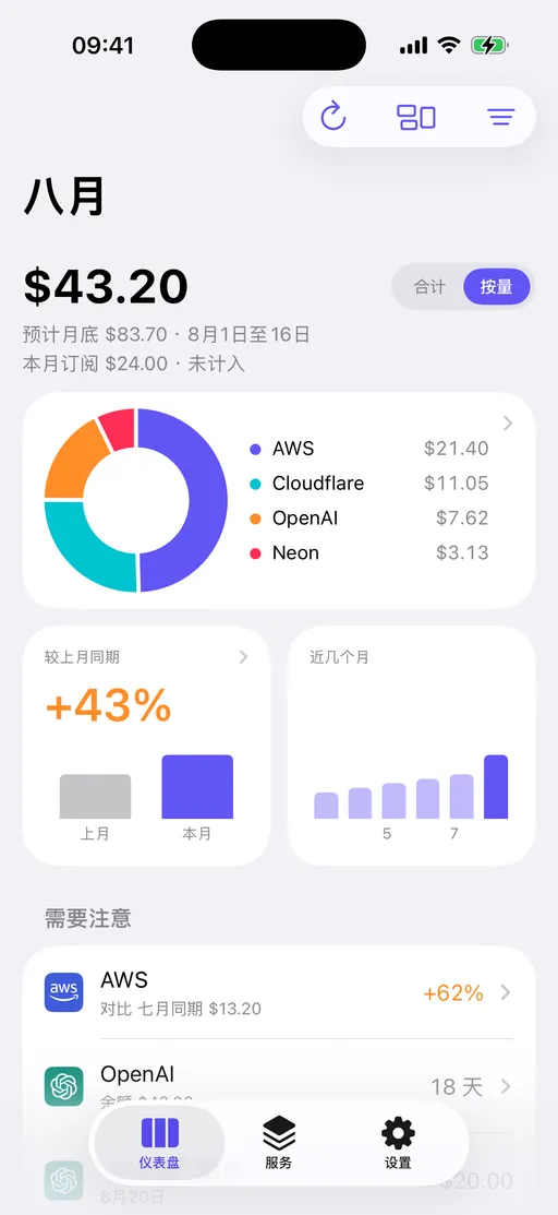 仪表盘
